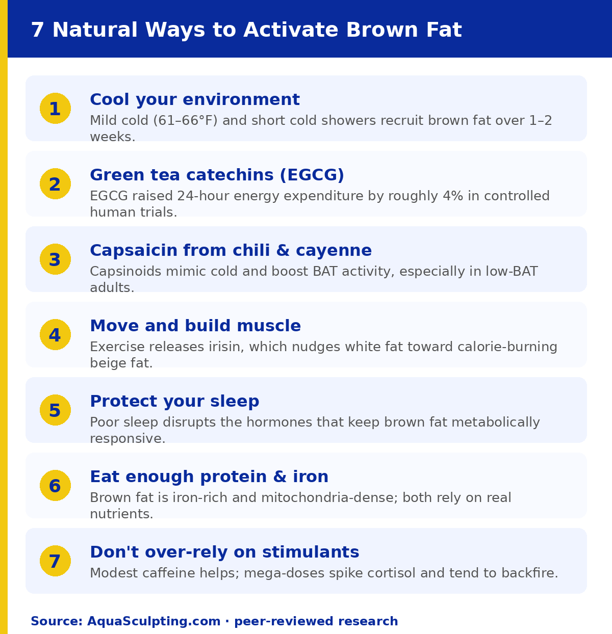 Infographic: 7 natural ways to activate brown fat — cold, green tea, capsaicin, exercise, sleep, nutrition